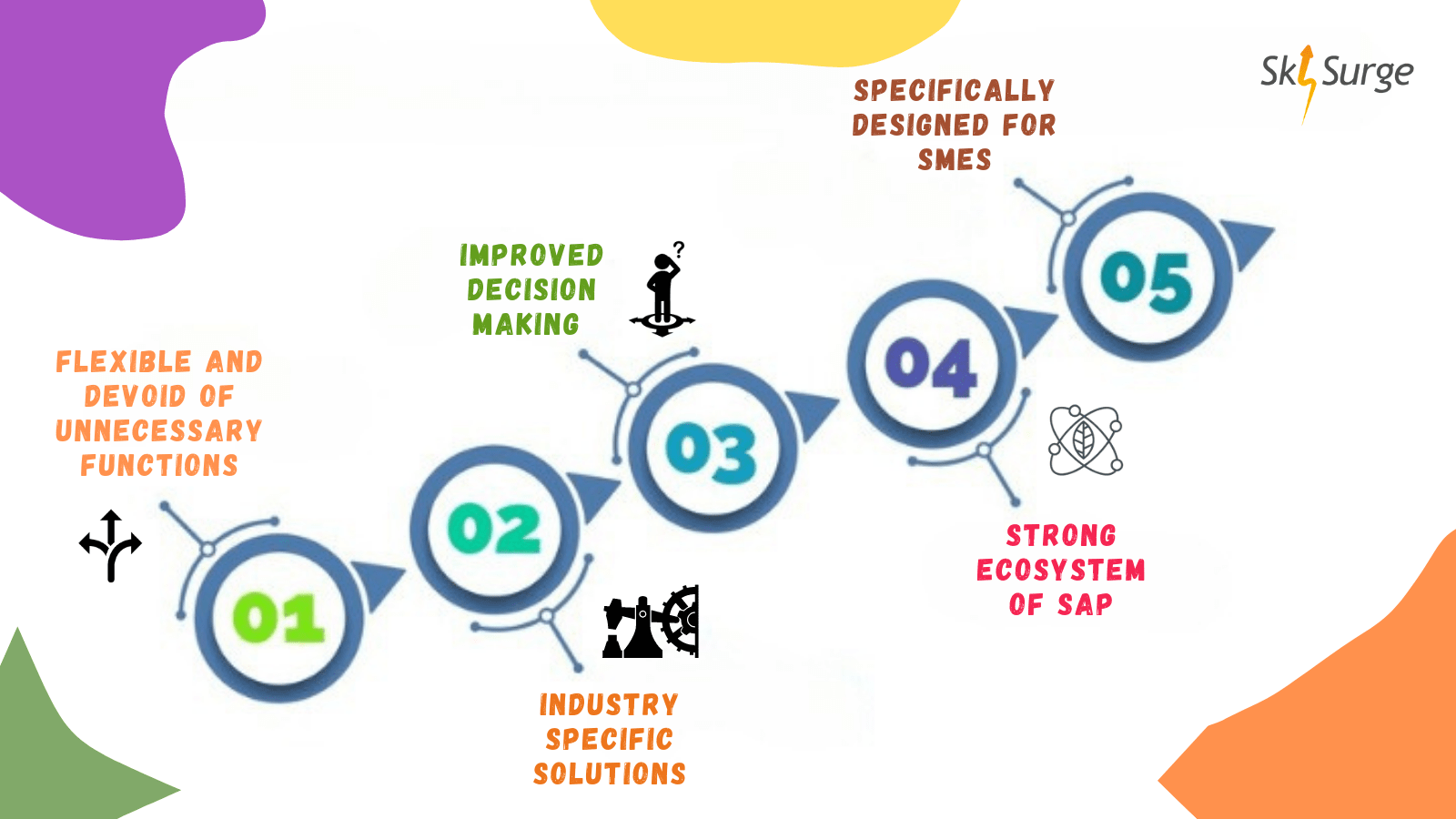 SAP B1 for SMEs