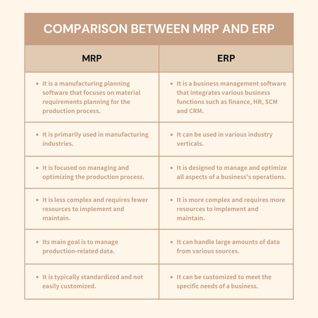 MRP and ERP
